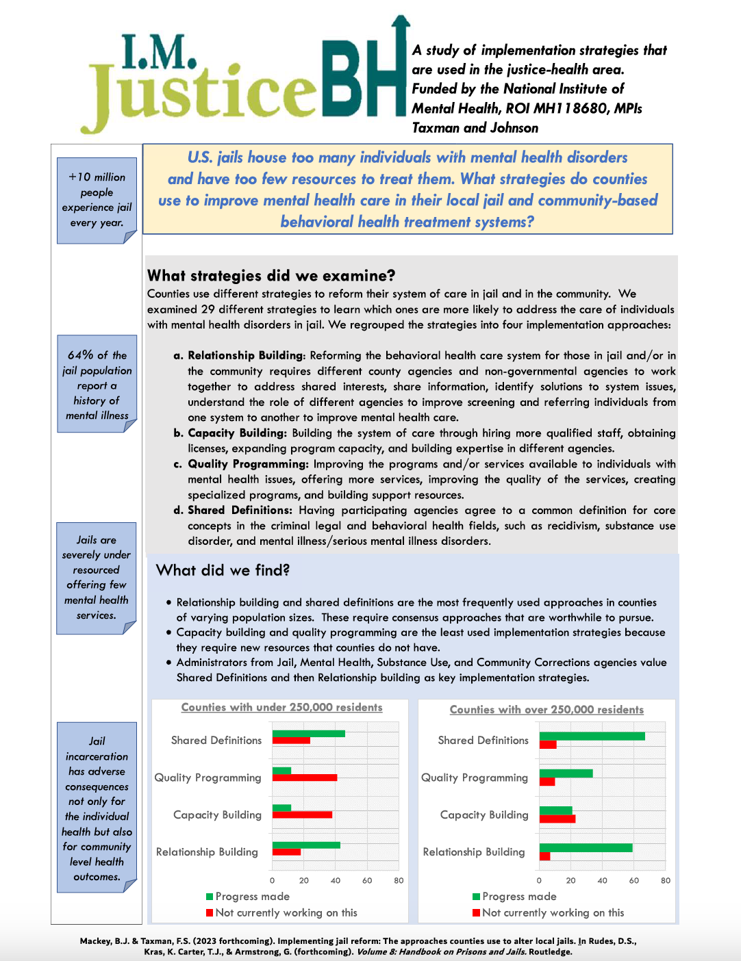 Image for A Study of Implementation Strategies That Are Used in the Justice-Health Arena 